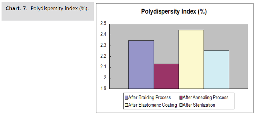 neurology-neuroscience-polydispersity