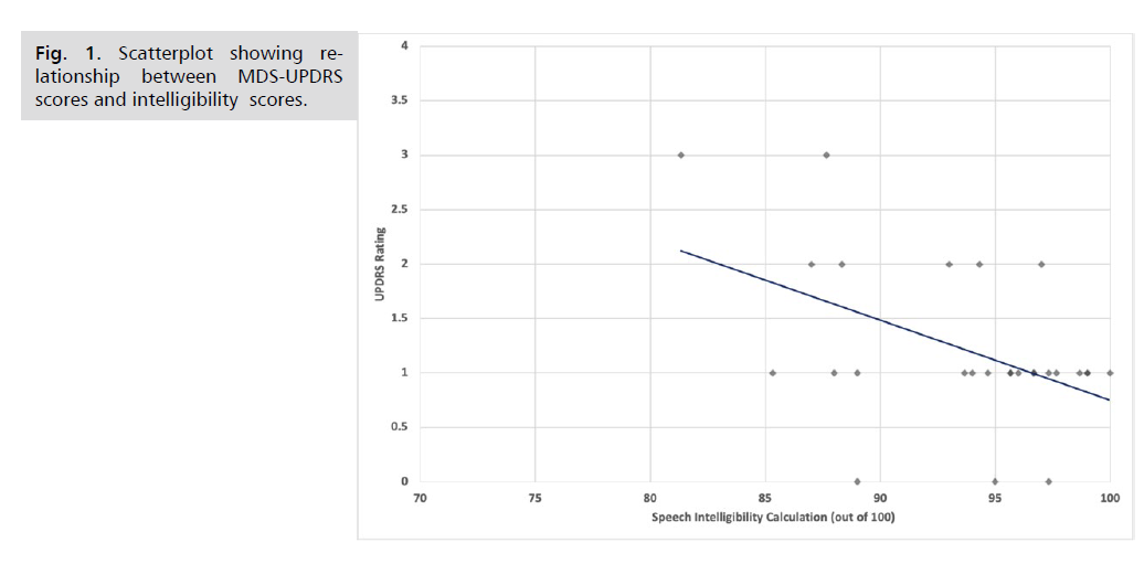 neurology-neuroscience-scatterplot