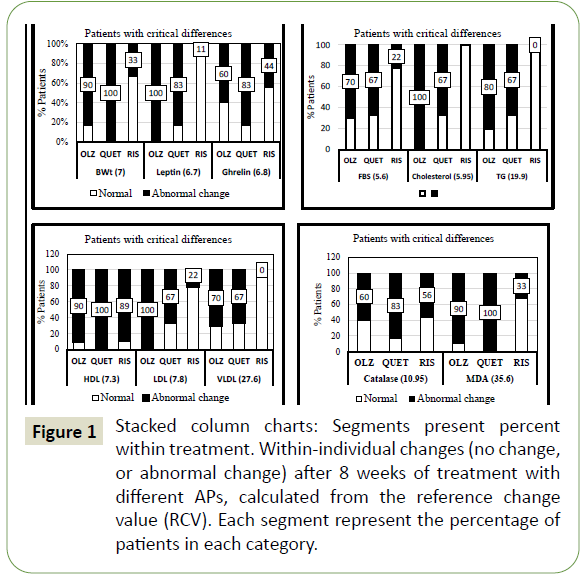 neurology-neuroscience-segments