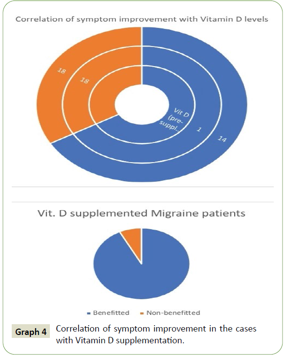 neurology-neuroscience-symptom