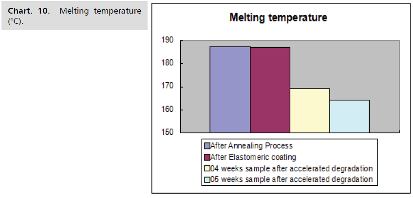 neurology-neuroscience-temperature