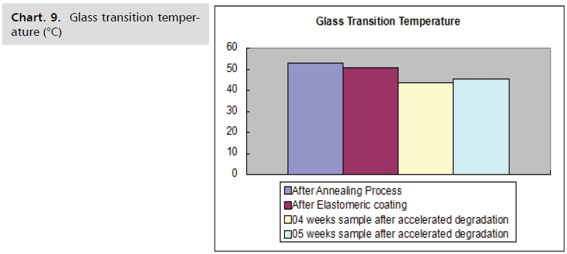 neurology-neuroscience-transition