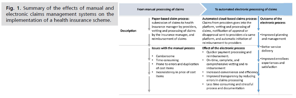 archives-medicine-electronic-claims