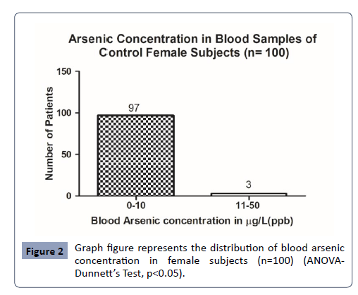 health-science-distribution