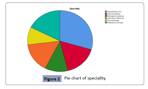 health-science-speciality