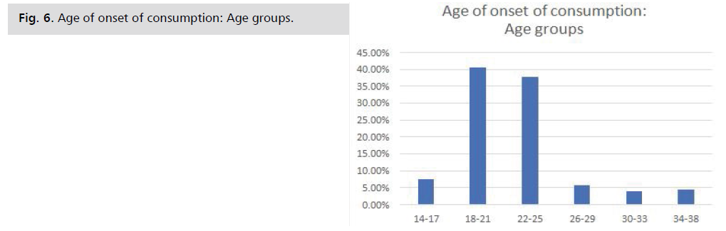 neurology-neuroscience-age-groups