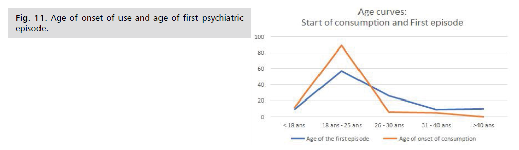 neurology-neuroscience-psychiatric-episode