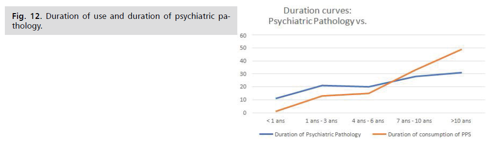 neurology-neuroscience-psychiatric-pathology