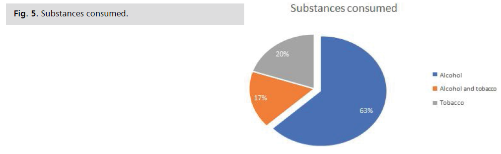 neurology-neuroscience-substances-consumed