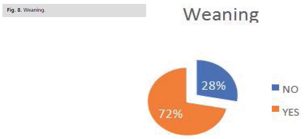 neurology-neuroscience-weaning