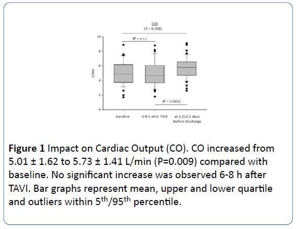 ARCHIVES-MEDICINE-Cardiac-Output