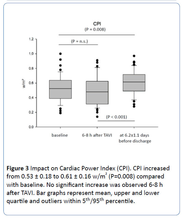 ARCHIVES-MEDICINE-Impact-Cardiac