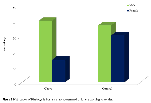 Annals-Clinical-Laboratory-Blastocystis-hominis