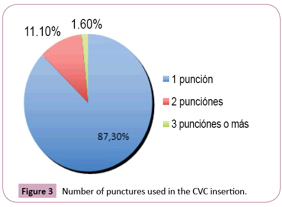 Annals-Clinical-Laboratory-CVC-insertion