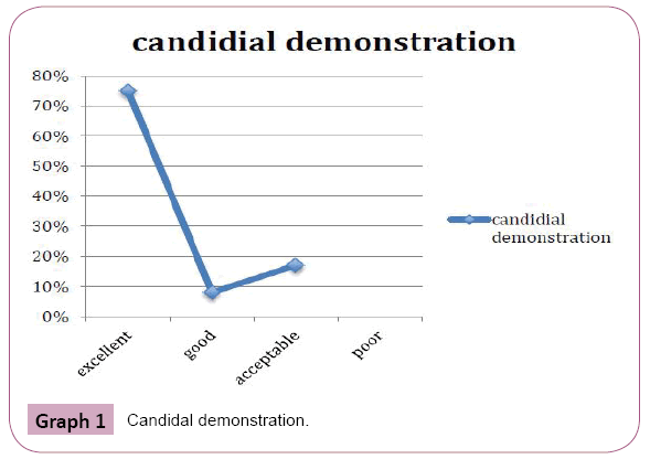 Annals-Clinical-Laboratory-Candidal-demonstration