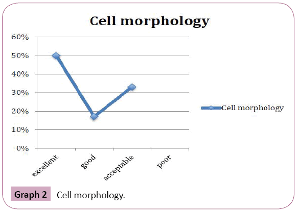 Annals-Clinical-Laboratory-Cell-morphology