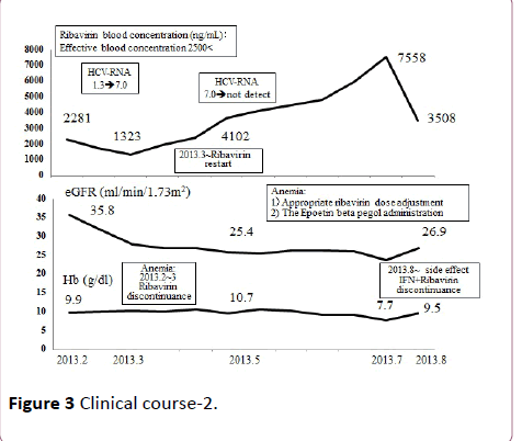 Annals-Clinical-Laboratory-Clinical-course