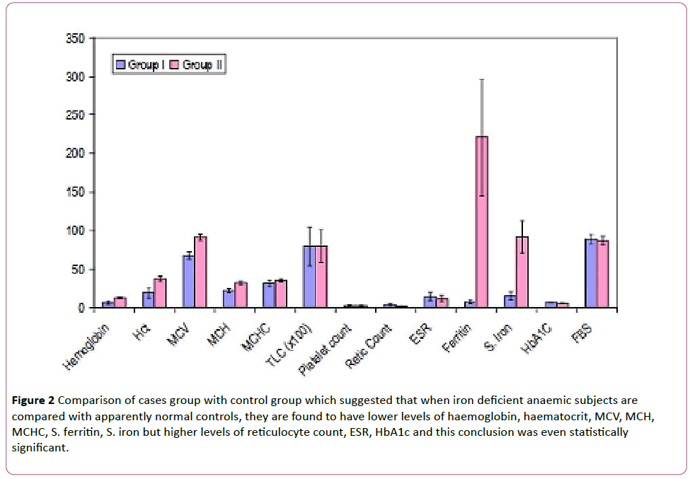 Annals-Clinical-Laboratory-Comparison-cases-group