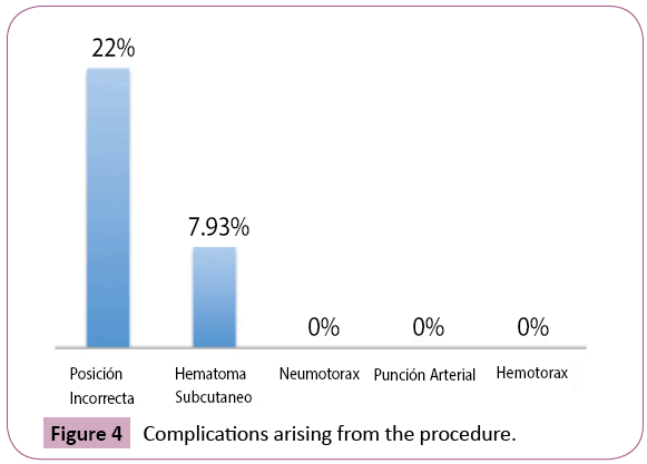 Annals-Clinical-Laboratory-Complications-arising