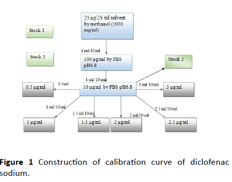 Annals-Clinical-Laboratory-Construction-calibration
