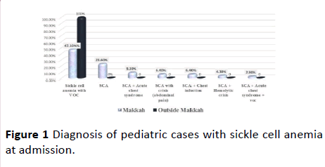 Annals-Clinical-Laboratory-Diagnosis-pediatric