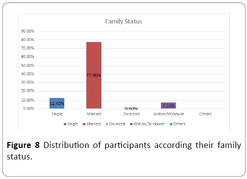 Annals-Clinical-Laboratory-Distribution-participants