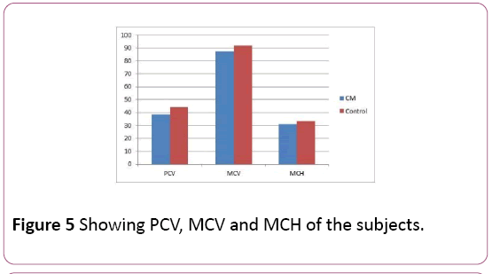 Annals-Clinical-Laboratory-MCV-MCH