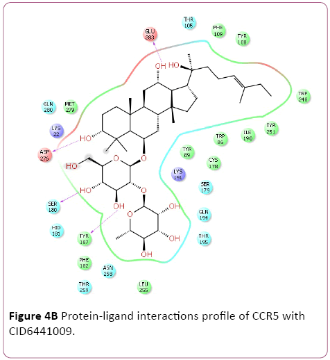 Annals-Clinical-Laboratory-Protein-ligand-interactions