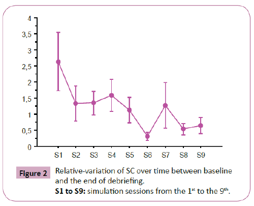 Annals-Clinical-Laboratory-Relative-variation