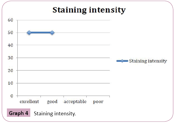 Annals-Clinical-Laboratory-Staining-intensity