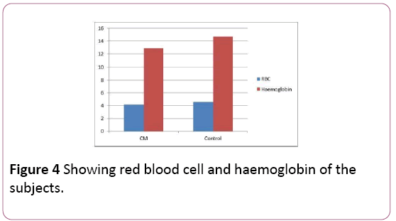 Annals-Clinical-Laboratory-absolute-eosinophil