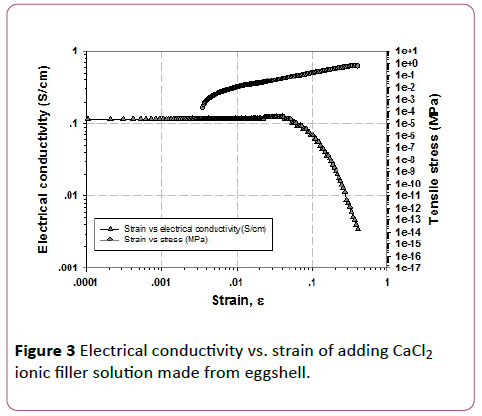 Annals-Clinical-Laboratory-adding-CaCl2-ionic-filler