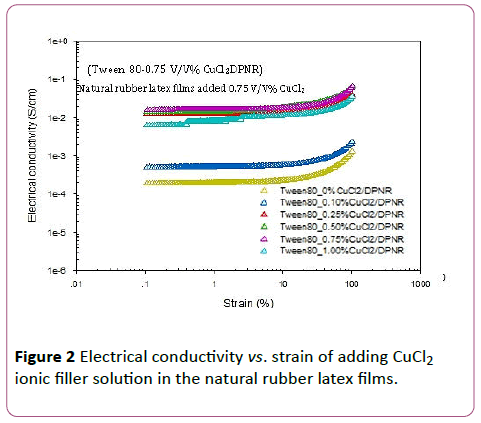 Annals-Clinical-Laboratory-adding-CuCl2-ionic-filler