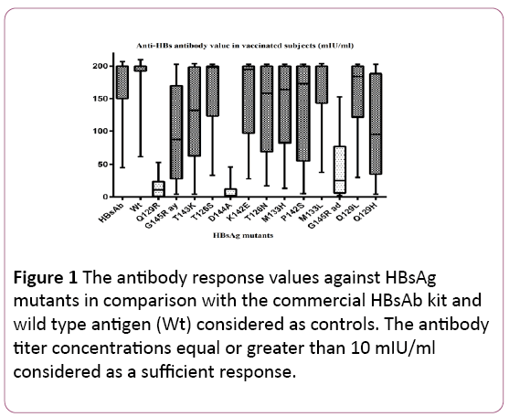 Annals-Clinical-Laboratory-antibody-response