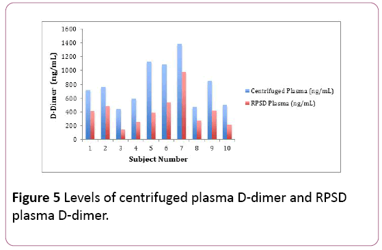 Annals-Clinical-Laboratory-centrifuged-plasma
