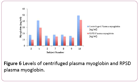 Annals-Clinical-Laboratory-centrifuged-plasma