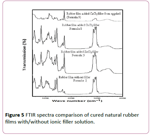 Annals-Clinical-Laboratory-comparison-cured-natural