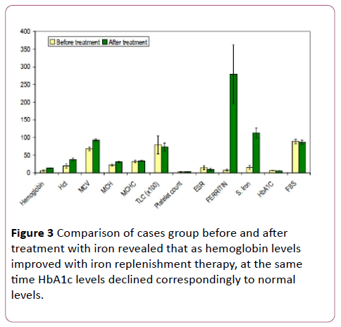 Annals-Clinical-Laboratory-declined-correspondingly-normal