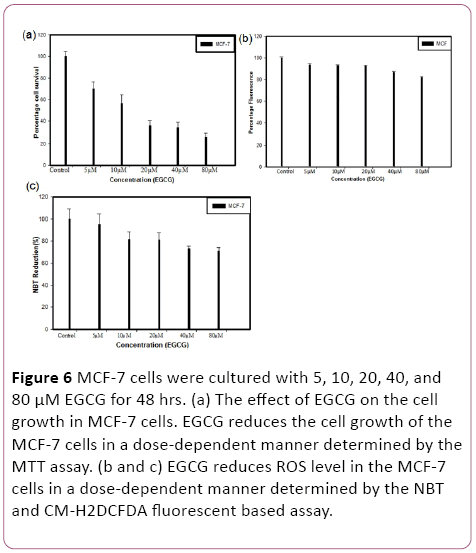 Annals-Clinical-Laboratory-dose-dependent