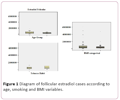 Annals-Clinical-Laboratory-follicular-estradiol