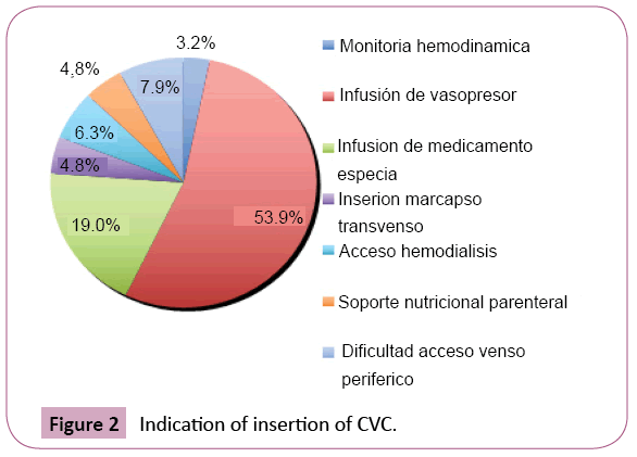 Annals-Clinical-Laboratory-insertion-CVC