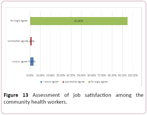 Annals-Clinical-Laboratory-job-satisfaction