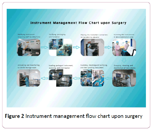 Annals-Clinical-Laboratory-management-flow