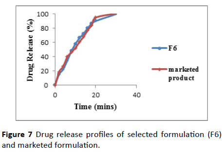 Annals-Clinical-Laboratory-marketed-formulation