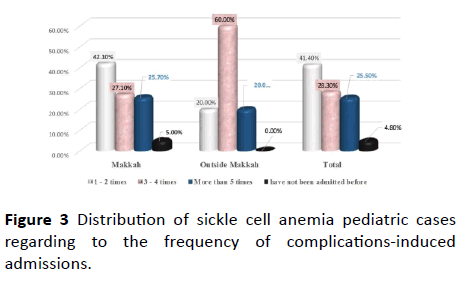 Annals-Clinical-Laboratory-pediatric-cases