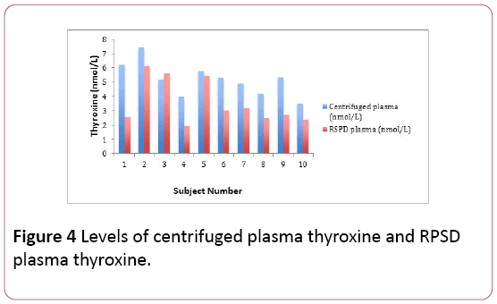 Annals-Clinical-Laboratory-plasma-thyroxine