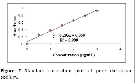 Annals-Clinical-Laboratory-pure-diclofenac