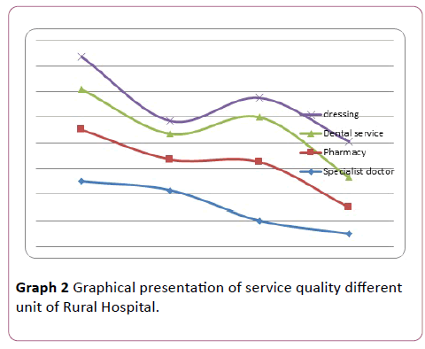 Annals-Clinical-Laboratory-service-quality-different-unit-Rural-Hospital