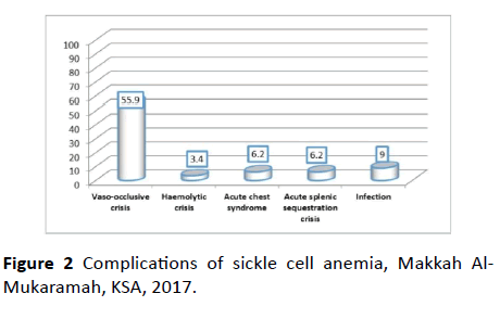 Annals-Clinical-Laboratory-sickle-cell-anemia