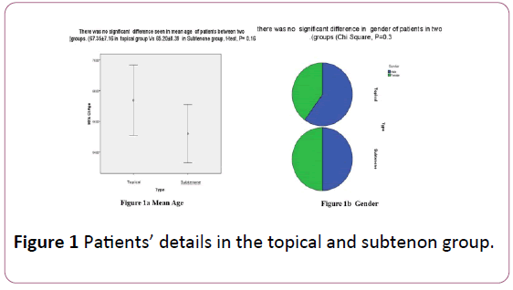 Annals-Clinical-Laboratory-subtenon-group